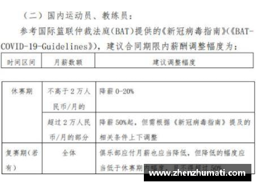 CBA普通球员薪酬：揭秘合同内幕