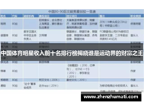 中国体育明星收入前十名排行榜揭晓谁是运动界的财富之王